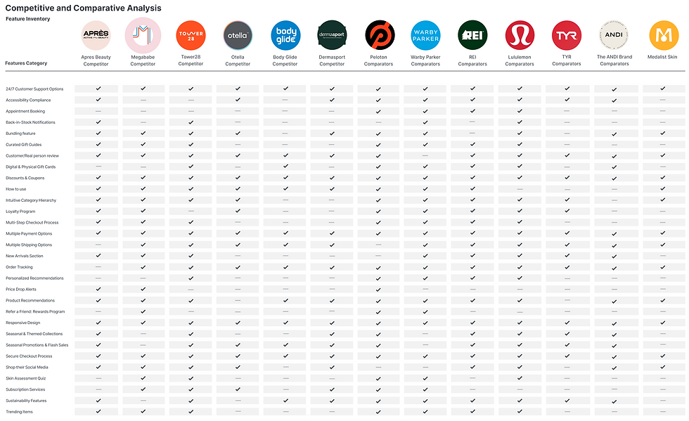 Competitive & Comparator Analysis 1272629705.png