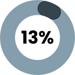 ImpactHumanity (1).png