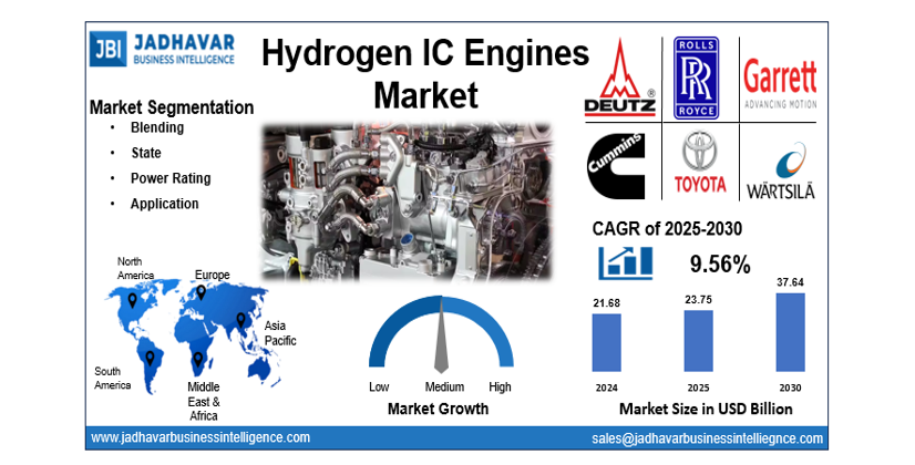 Hydrogen IC Engines Market Size, Share and Industry Analysis 2030 | Jadhavar Business Intelligence