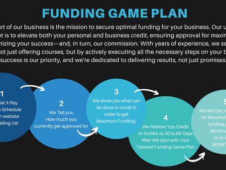Demystifying Business Credit Cards: Can You Use Them for Personal Expenses and Obtain Them Without a Business?