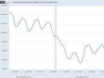 How the Real Estate Market is Impacting Home Purchases & Loan Origination