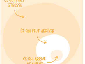 Le stress envahit nos vies …