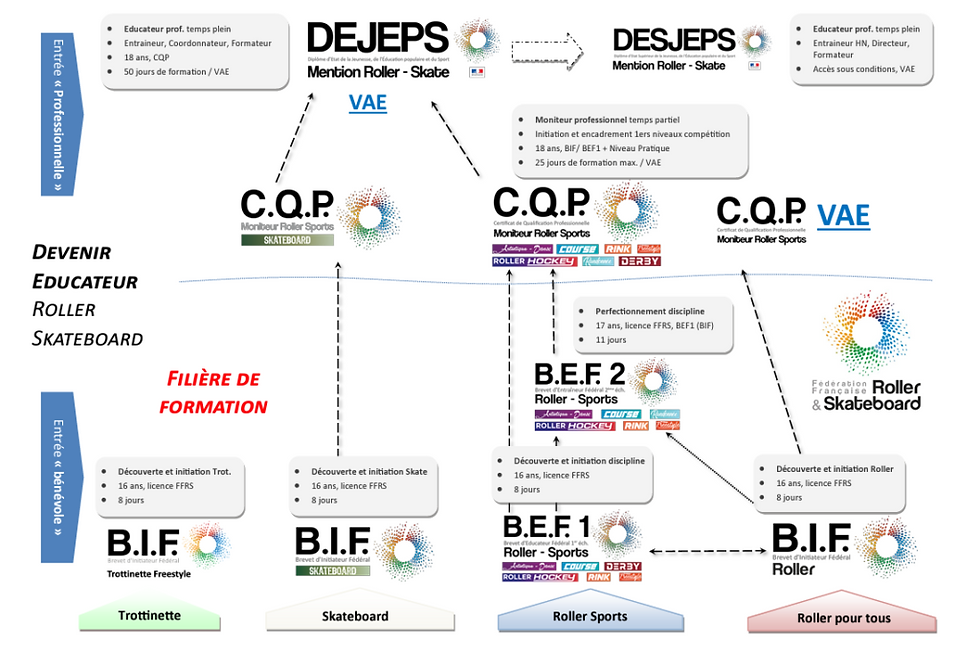 formations-de-roller-et-skateboard-1024x724.png