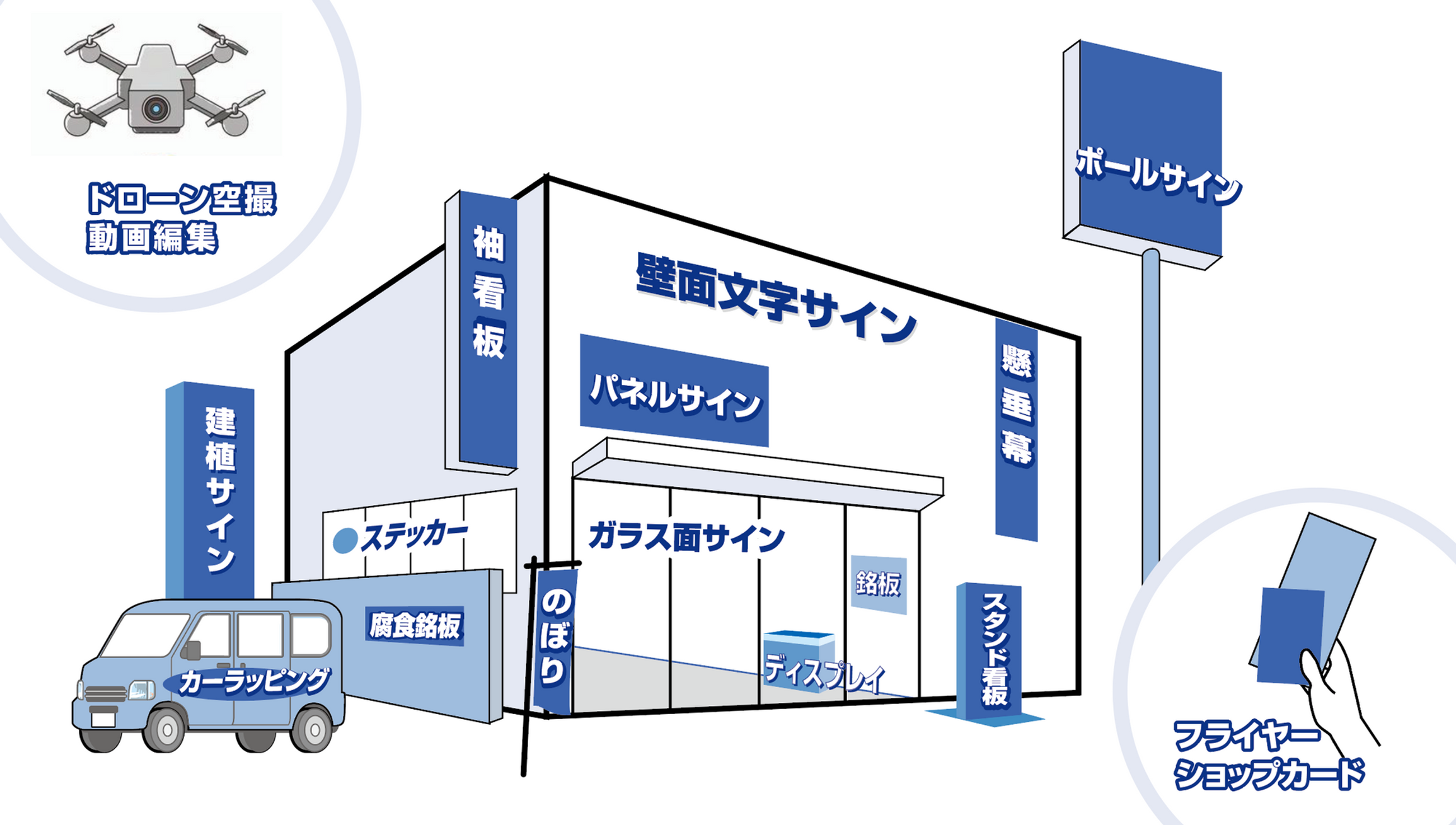 アディック兵庫 | サイン | 取扱品目 | works, image size:2310x1310