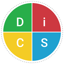 Designing a DiSC-Inspired Workshop Through Reflective Lens