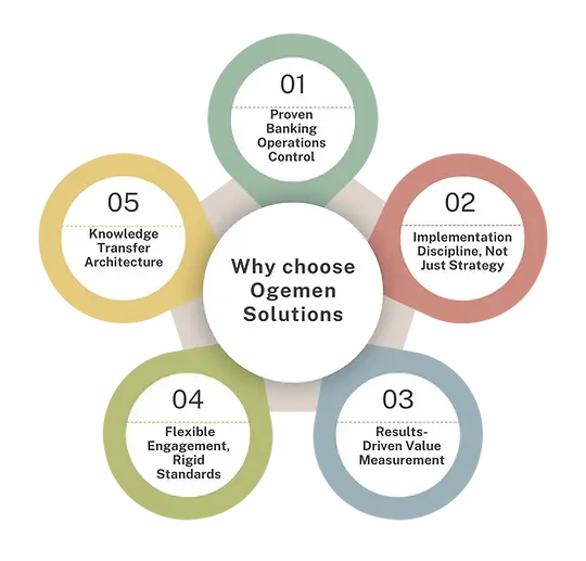 Why choose Ogemen Solutions' Fractional Chief Operational Officer Services offering