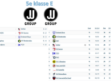 5e klasse E, speelronde 16, 14 maart 2026