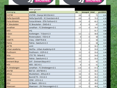Week 18, meest scorende ploeg 2025-2026