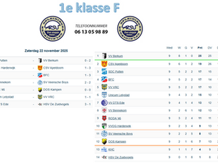 1e klasse F, speelronde 9, 22 november 2025