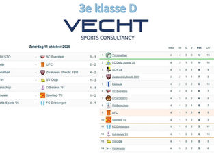 3e klasse D - speelronde 4 - 11 oktober 2025