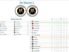 3e klasse L (Oost) - speelronde 3 - 4 oktober 2025
