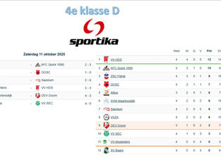 4e klasse D - speelronde 4 - 11 oktober 2025