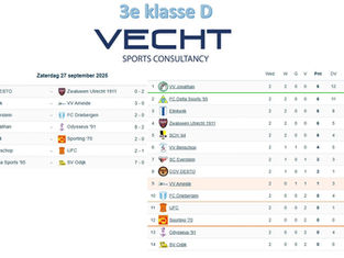 3e klasse D - speelronde 2 - 27 september 2025