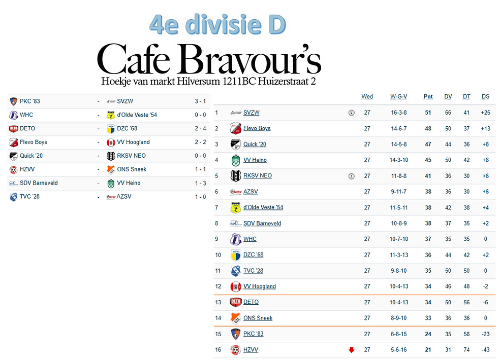 4e divisie D, speelronde 27, 25 april 2026.