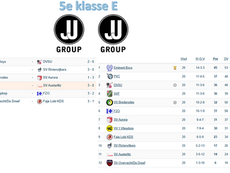 5e klasse E, speelronde 20, 18 april 2026