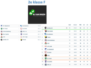 2e klasse F, speelronde 13, 24 januari 2026