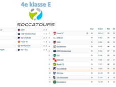 4e klasse E, speelronde 15, 7 maart 2026