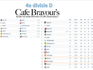 4e divisie D, speelronde 22, 14 maart 2026