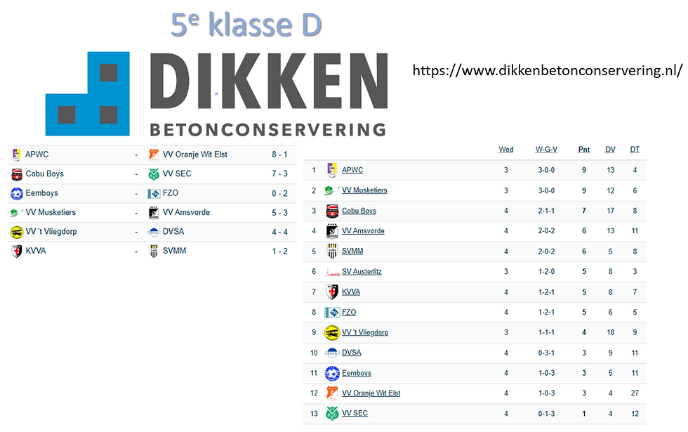 5e klasse D, speelronde 4, 10 oktober 2026