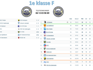 1e klasse F, speelronde 14, 31 januari 2026