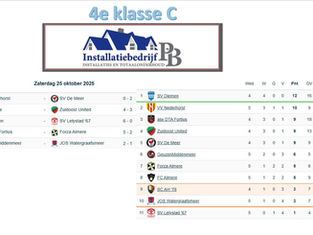 4e klasse C, speelronde 5, 25 oktober 2025