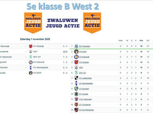 5e klasse B (West 2), speelronde 6, 1 november 2025