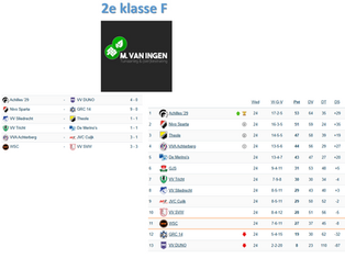 2e klasse F, speelronde 26, 23 mei 2026