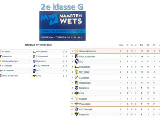 2e klasse G, speelronde 7, 8 november 2025