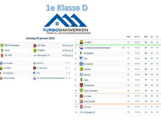 1e klasse D, speelronde 13, 24 januari 2026