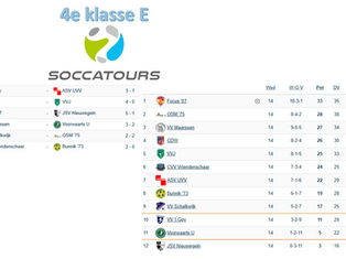 4e klasse E, speelronde 14, 28 februari 2026