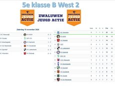 5e klasse B (west 2), speelronde 8, 15 november 2025