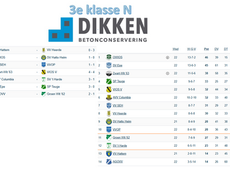 3e klasse N(Oost), speelronde 22, 18 april 2026