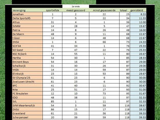 Week 2 - BESTE PLOEG Seizoen 2025-2026