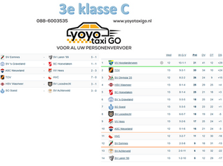 3e klasse C, speelronde 13, 24 januari 2026
