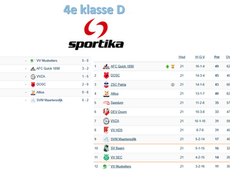 4e klasse D, speelronde 21, 9 mei 2026