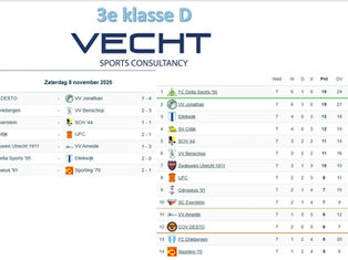 3e klasse D, speelronde 7, 8 november 2025