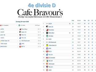4e divisie D, speelronde 24, 28 maart 2026