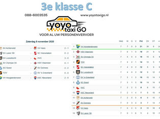 3e klasse C, speelronde 7, 8 november 2025