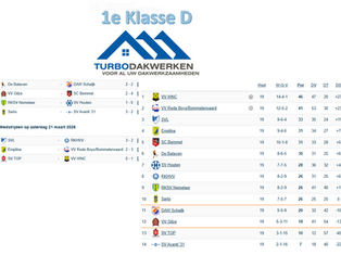 1e klasse D, speelronde 19, 21-22 maart 2026