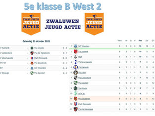 5e klasse B (West 2), speelronde 5, 25 oktober 2025