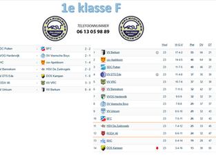 1e klasse F, speelronde 23, 25 april 2026