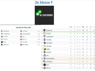 2e klasse F (Zuid 1), speelronde 5, 25 oktober 2025