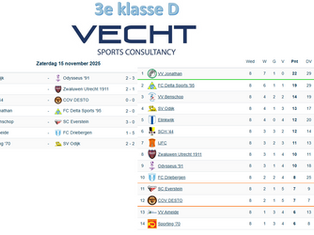 3e klasse D, speelronde 8, 15 november 2025