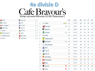 4e divisie D, speelronde 30, 23 mei 2026
