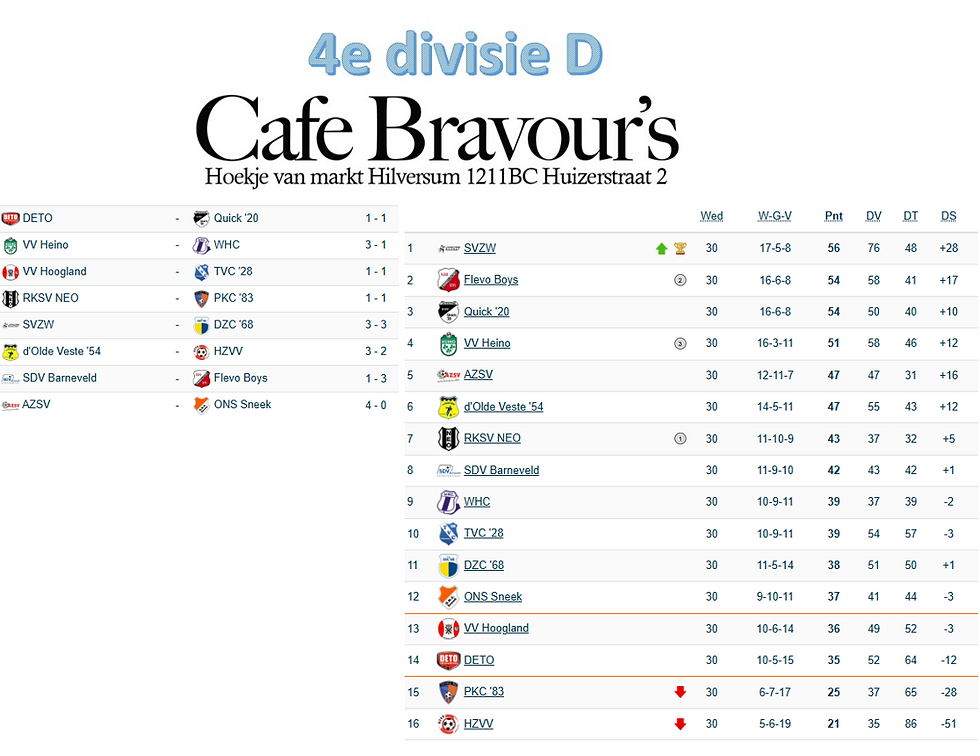 4e divisie D, speelronde 30, 23 mei 2026