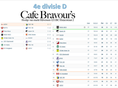 4e divisie D, speelronde 17, 24 januari 2026