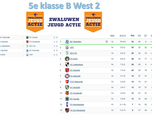 5e klasse B(West 2), speelronde 15, 7 februari