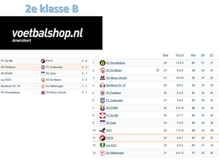 2e klasse B, speelronde 22, 18 april 2026