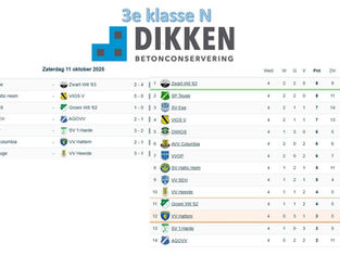3e klasse N (oost) - speelronde 4 - 11 oktober 2025