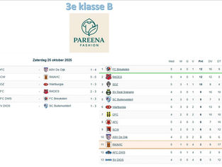 3e klasse B, speelronde 5, 25 oktober 2025